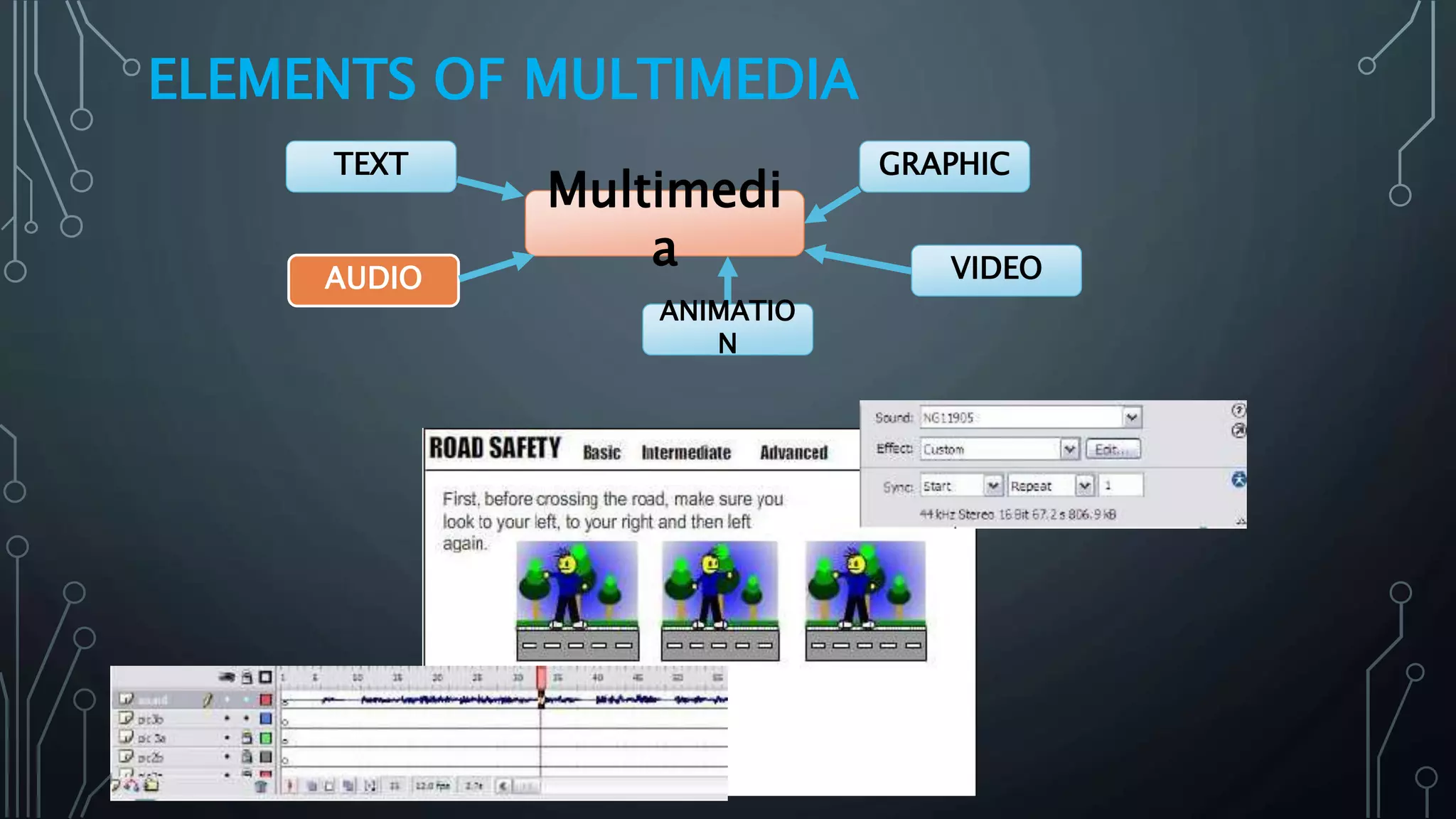 ELEMENTS OF MULTIMEDIA
Multimedi
a
GRAPHIC
VIDEOAUDIO
TEXT
ANIMATIO
N
 