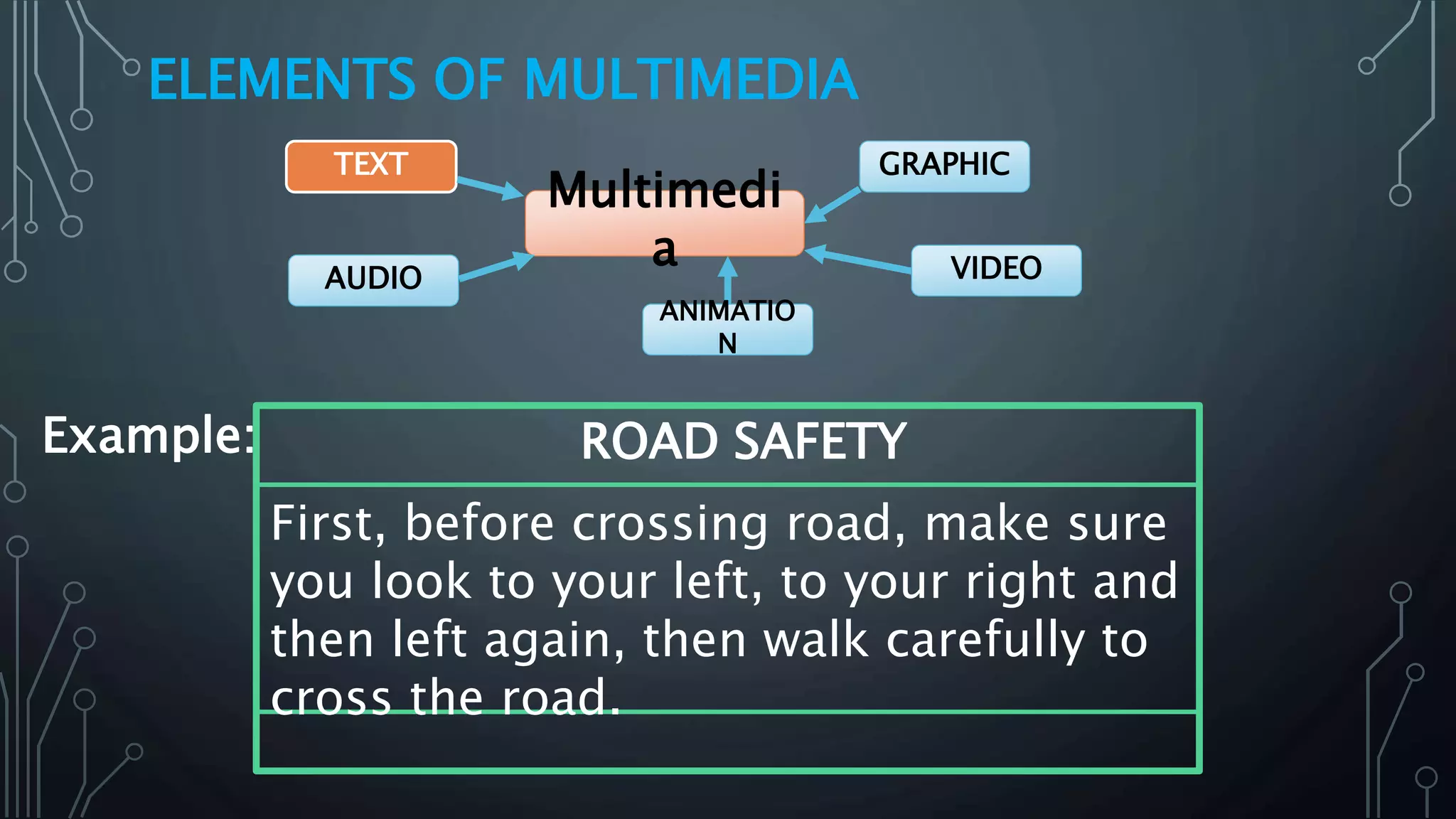 ELEMENTS OF MULTIMEDIA
Multimedi
a
GRAPHIC
VIDEOAUDIO
TEXT
ANIMATIO
N
ROAD SAFETY
First, before crossing road, make sure
you look to your left, to your right and
then left again, then walk carefully to
cross the road.
Example:
 