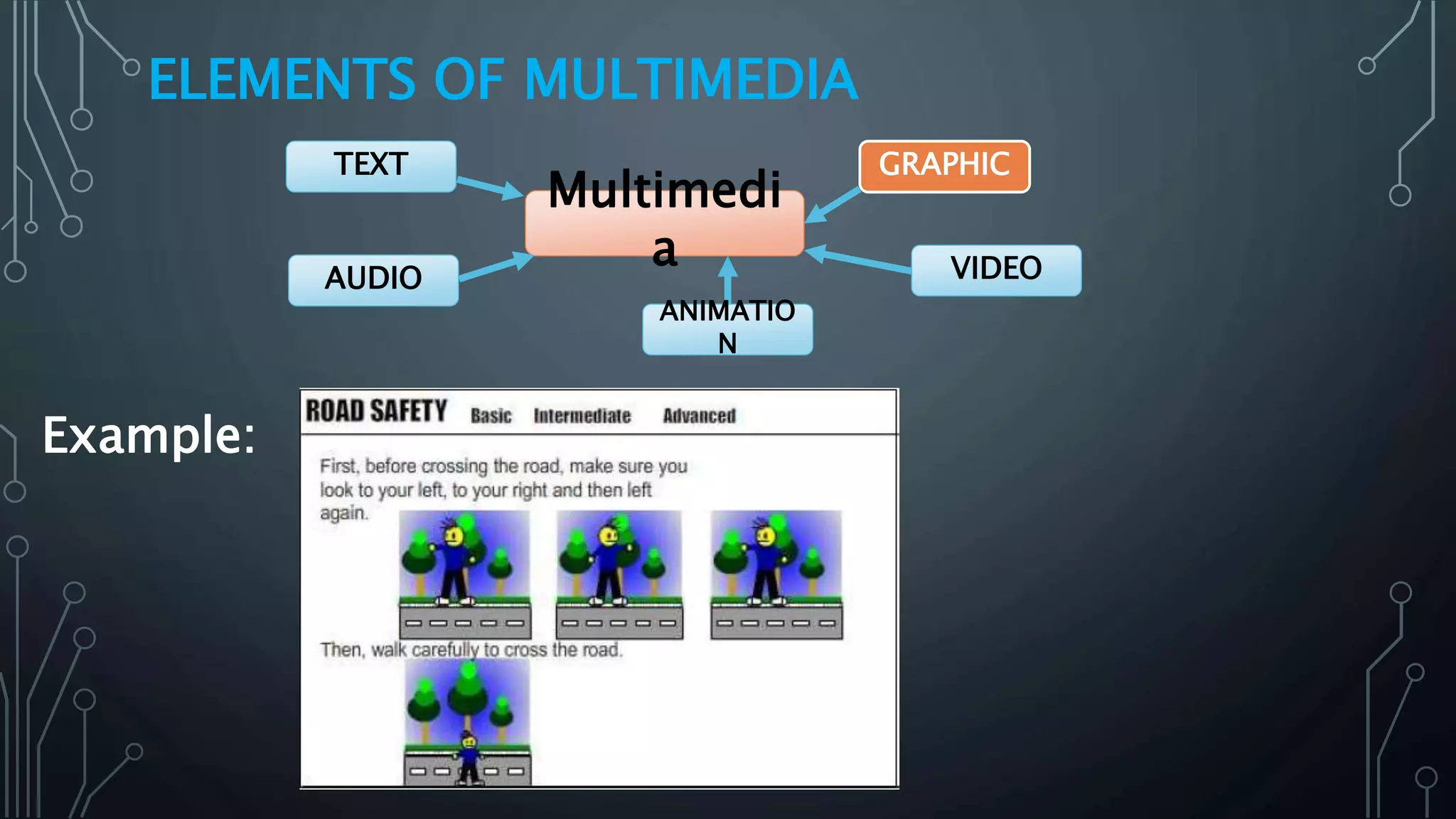 ELEMENTS OF MULTIMEDIA
Multimedi
a
GRAPHIC
VIDEOAUDIO
TEXT
ANIMATIO
N
Example:
 