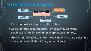ELEMENTS OF MULTIMEDIA
• Two-dimensional figure or illustration.
• Could be produced manually (by drawing, painting,
carving, etc.) or by computer graphics technology.
• Used in multimedia to show more clearly what a particular
information is all about (diagrams, picture).
Multimedi
a
GRAPHIC
VIDEOAUDIO
TEXT
ANIMATIO
N
 