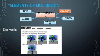 ELEMENTS OF MULTIMEDIA
Multimedi
a
GRAPHIC
VIDEOAUDIO
TEXT
ANIMATIO
N
Example:
 
