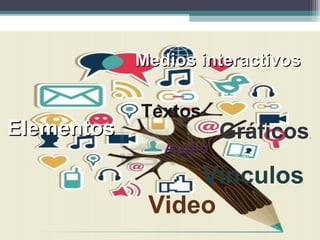 Medios interactivosMedios interactivos
ElementosElementos
Textos
Gráficos.
Video
Vínculos
 