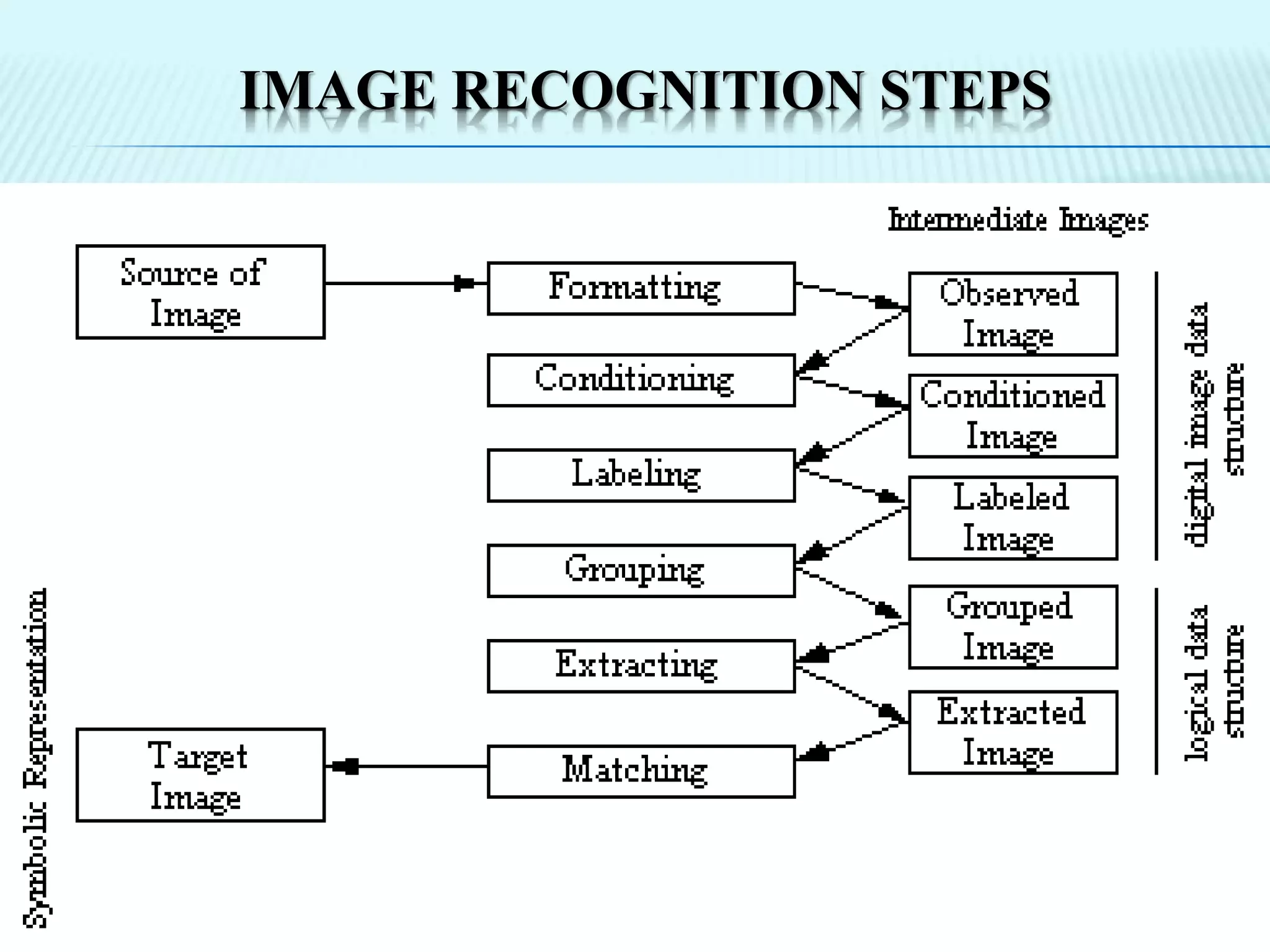IMAGE RECOGNITION STEPS
 