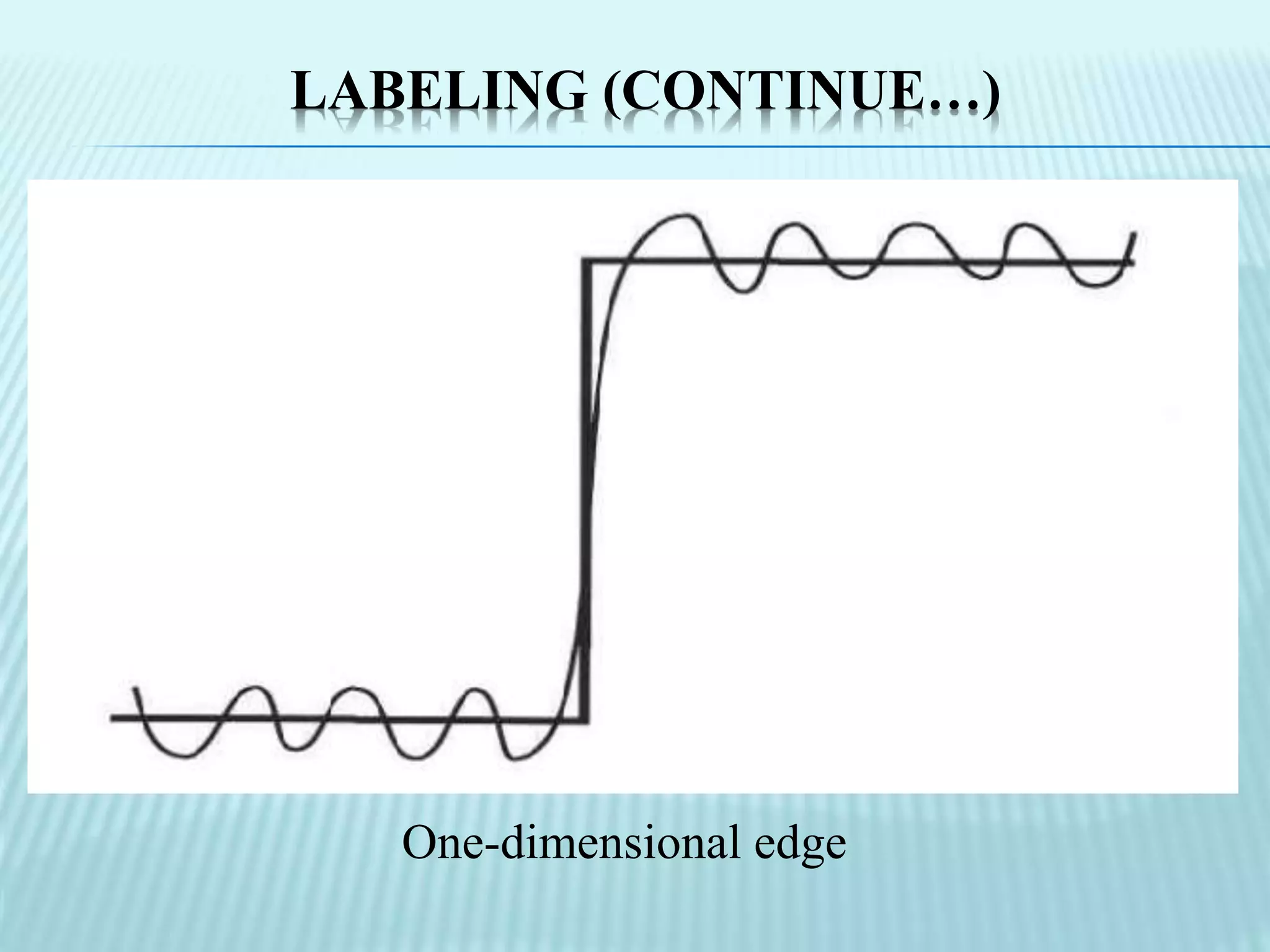 LABELING (CONTINUE…)
One-dimensional edge
 