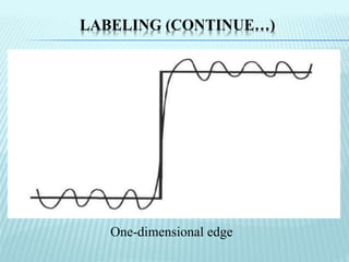 LABELING (CONTINUE…)
One-dimensional edge
 