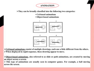 Multimedia Elements - Sound, Animation & Video - R.D.Sivakumar | PPTX