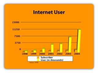 Multimedia Art Asia Pacific