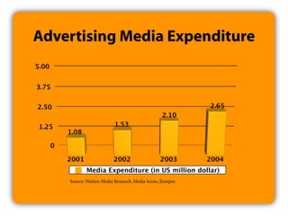 Multimedia Art Asia Pacific