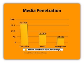Multimedia Art Asia Pacific