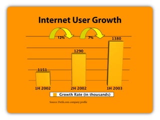 Multimedia Art Asia Pacific