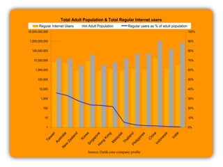 Multimedia Art Asia Pacific