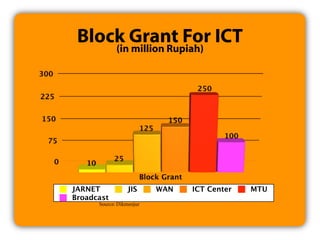 Multimedia Art Asia Pacific