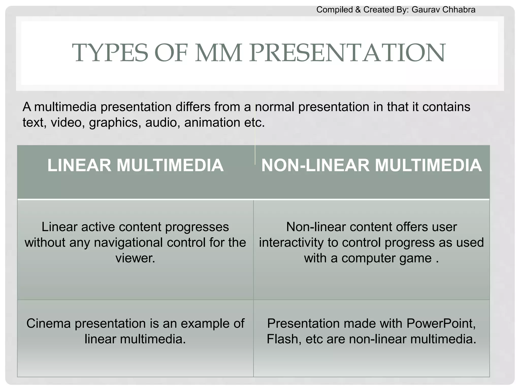 Compiled & Created By: Gaurav Chhabra
TYPES OF MM PRESENTATION
LINEAR MULTIMEDIA NON-LINEAR MULTIMEDIA
Linear active content progresses
without any navigational control for the
viewer.
Non-linear content offers user
interactivity to control progress as used
with a computer game .
Cinema presentation is an example of
linear multimedia.
Presentation made with PowerPoint,
Flash, etc are non-linear multimedia.
A multimedia presentation differs from a normal presentation in that it contains
text, video, graphics, audio, animation etc.
 