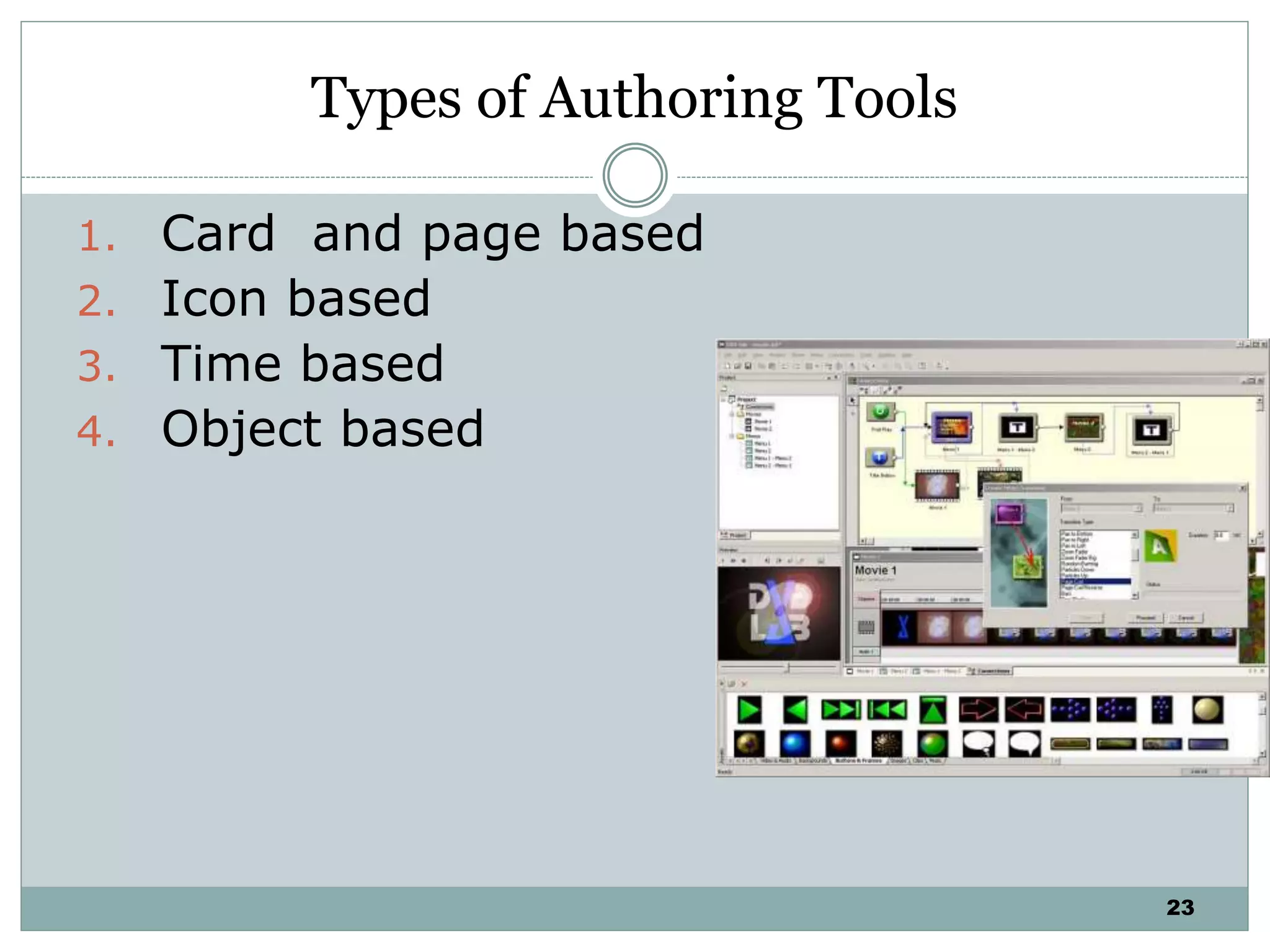 23
Types of Authoring Tools
1. Card and page based
2. Icon based
3. Time based
4. Object based
 