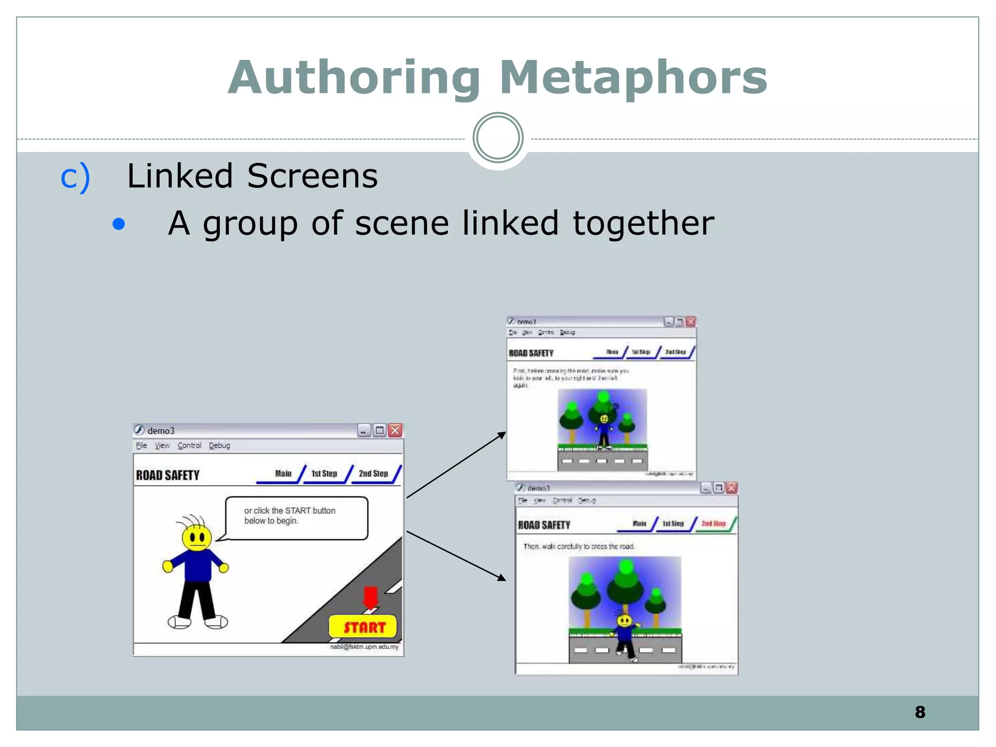 8
Authoring Metaphors
c) Linked Screens
• A group of scene linked together
 