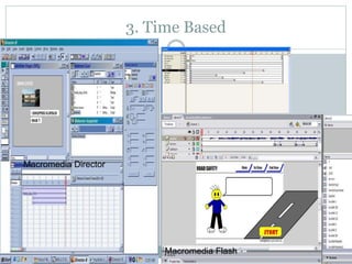 28
3. Time Based
Macromedia Director
Macromedia Flash
 
