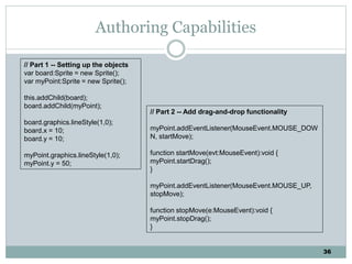 36
Authoring Capabilities
// Part 1 -- Setting up the objects
var board:Sprite = new Sprite();
var myPoint:Sprite = new Sprite();
this.addChild(board);
board.addChild(myPoint);
board.graphics.lineStyle(1,0);
board.x = 10;
board.y = 10;
myPoint.graphics.lineStyle(1,0);
myPoint.y = 50;
// Part 2 -- Add drag-and-drop functionality
myPoint.addEventListener(MouseEvent.MOUSE_DOW
N, startMove);
function startMove(evt:MouseEvent):void {
myPoint.startDrag();
}
myPoint.addEventListener(MouseEvent.MOUSE_UP,
stopMove);
function stopMove(e:MouseEvent):void {
myPoint.stopDrag();
}
 