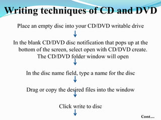 Copy Write Cd Multimedia authoring tools- CD and DVD writing technique - Copy.pptx