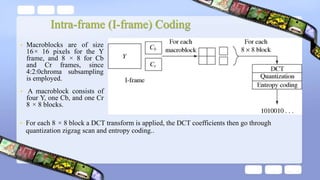 Intra-frame (I-frame) Coding
• Macroblocks are of size
16× 16 pixels for the Y
frame, and 8 × 8 for Cb
and Cr frames, since
4:2:0chroma subsampling
is employed.
• A macroblock consists of
four Y, one Cb, and one Cr
8 × 8 blocks.
• For each 8 × 8 block a DCT transform is applied, the DCT coefficients then go through
quantization zigzag scan and entropy coding..
 