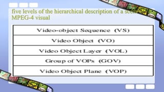 five levels of the hierarchical description of a scene in
MPEG-4 visual
 