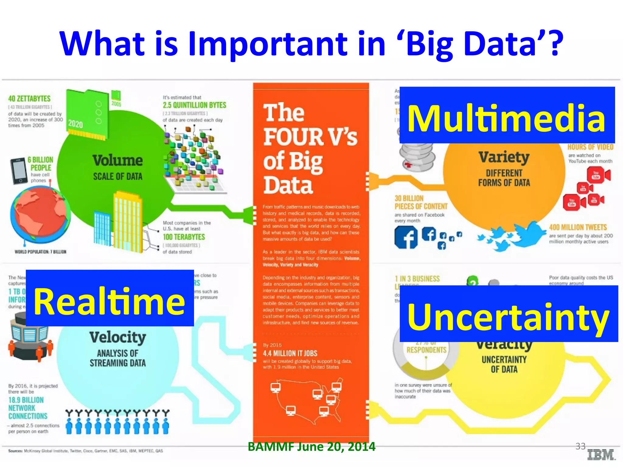 What	
  is	
  Important	
  in	
  ‘Big	
  Data’?	
  
MulAmedia	
  
RealAme	
   Uncertainty	
  
BAMMF	
  June	
  20,	
  2014	
   33	
  
 