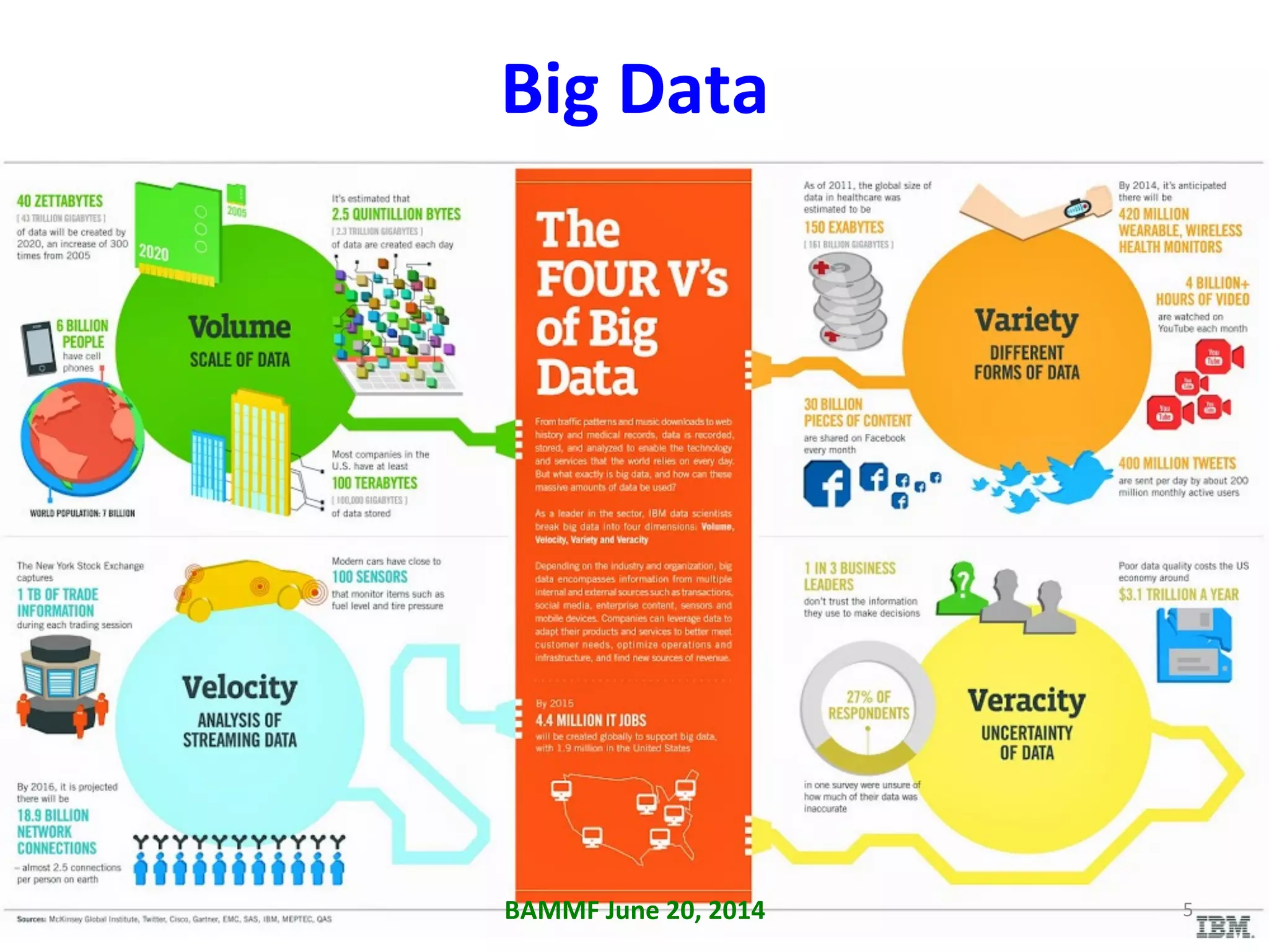 Big	
  Data	
  
BAMMF	
  June	
  20,	
  2014	
   5	
  
 