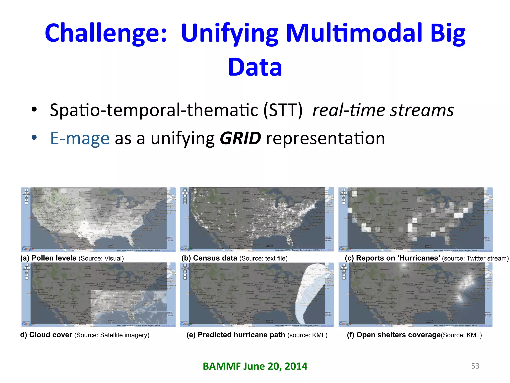 Challenge:	
  	
  Unifying	
  MulAmodal	
  Big	
  
Data	
  
•  Spa+o-­‐temporal-­‐thema+c	
  (STT)	
  	
  real-­‐@me	
  streams	
  
•  E-­‐mage	
  as	
  a	
  unifying	
  GRID	
  representa+on	
  
53	
  
(a) Pollen levels (Source: Visual) (b) Census data (Source: text file) (c) Reports on ‘Hurricanes’ (source: Twitter stream)	
  
d) Cloud cover (Source: Satellite imagery) (e) Predicted hurricane path (source: KML) (f) Open shelters coverage(Source: KML)	
  
BAMMF	
  June	
  20,	
  2014	
  
 
