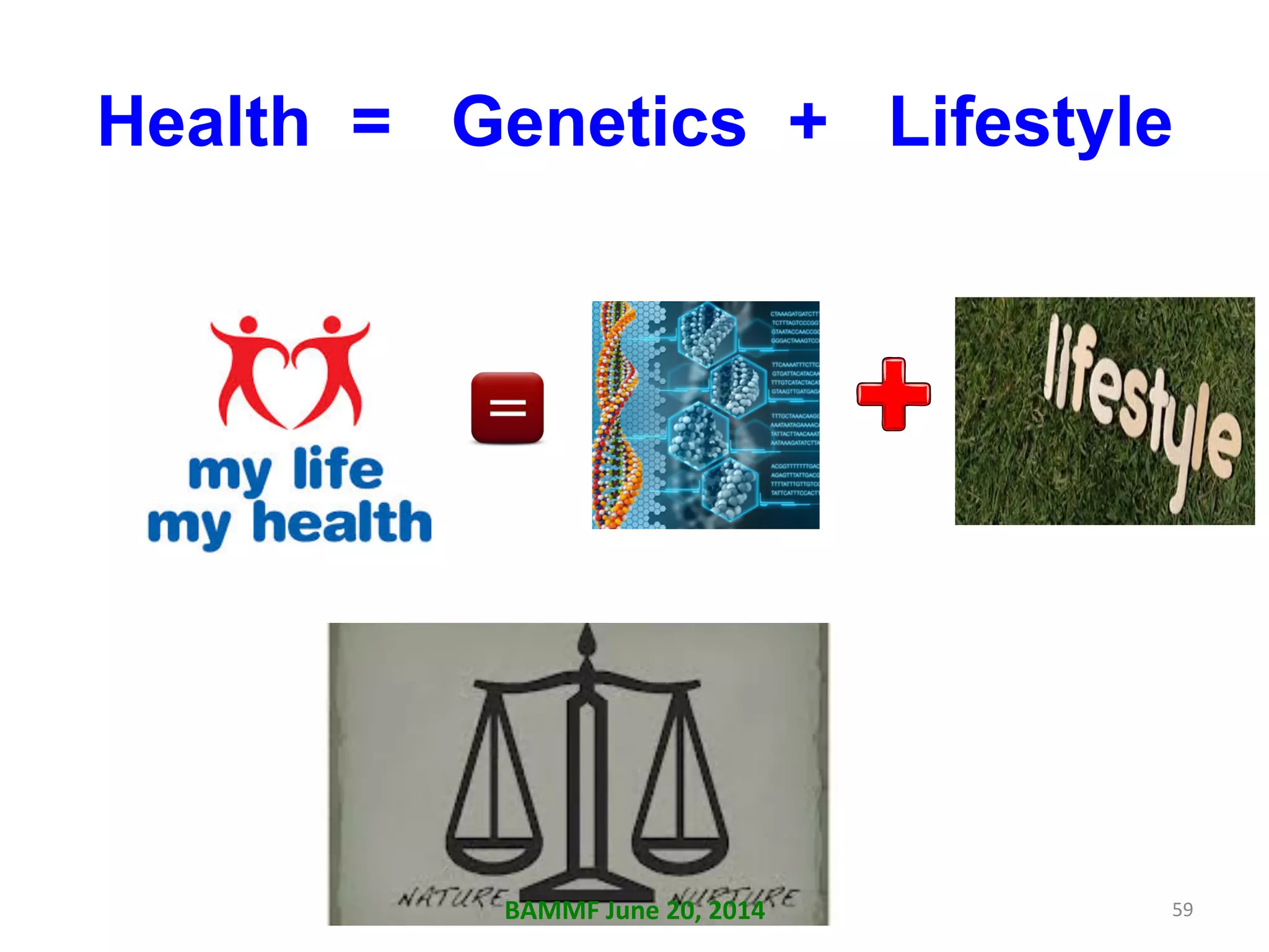 Health = Genetics + Lifestyle
BAMMF	
  June	
  20,	
  2014	
   59	
  
 