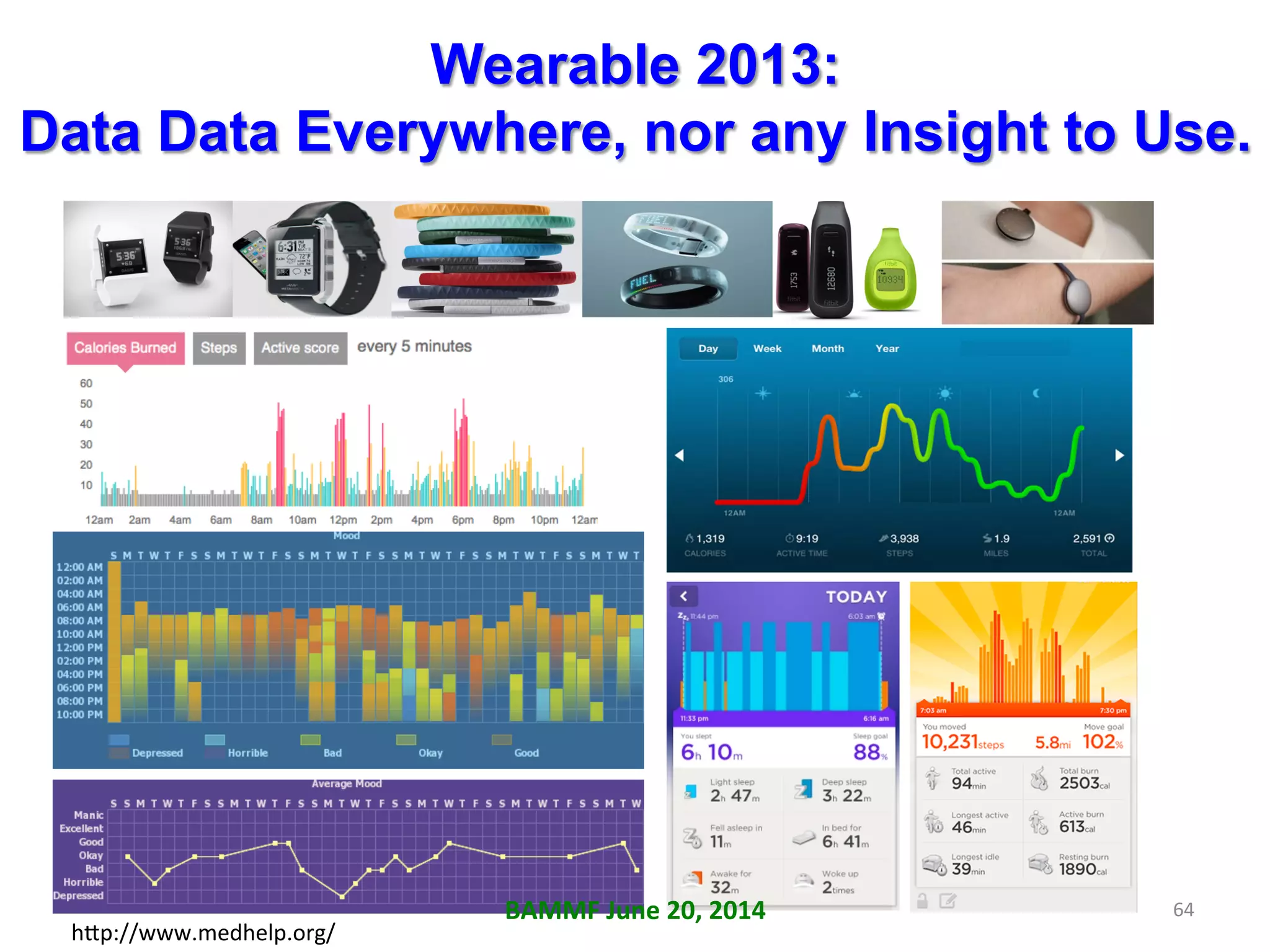 Wearable 2013:
Data Data Everywhere, nor any Insight to Use.
	
  h6p://www.medhelp.org/	
  
BAMMF	
  June	
  20,	
  2014	
   64	
  
 