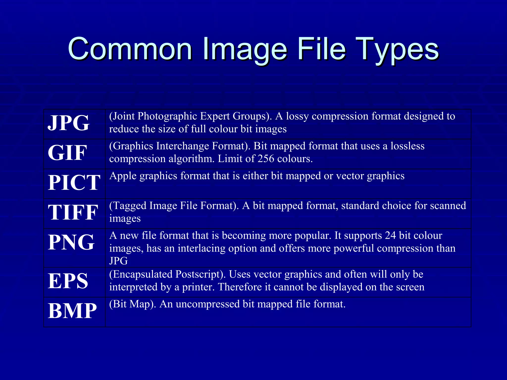 Common Image File Types 