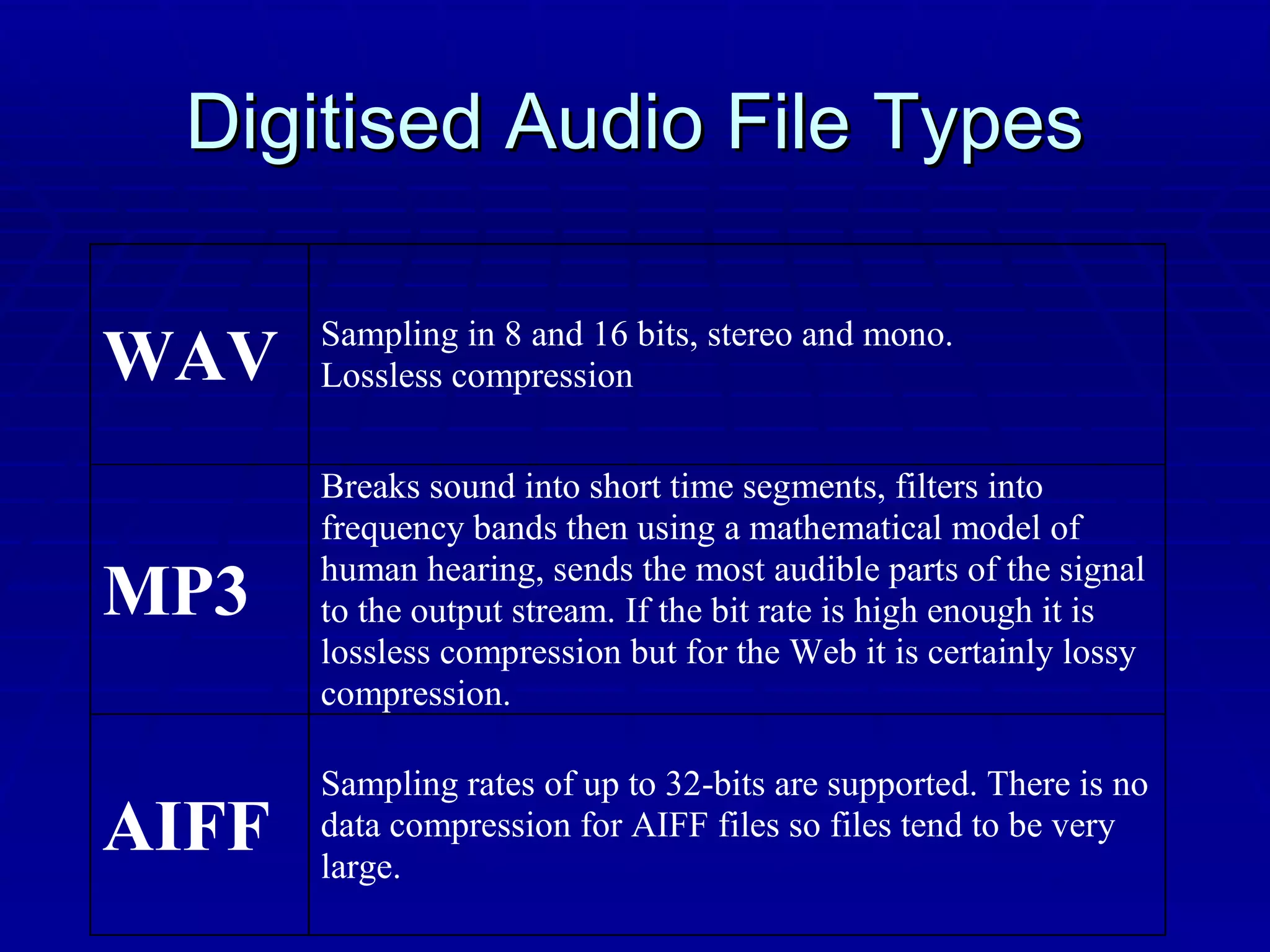 Digitised Audio File Types 