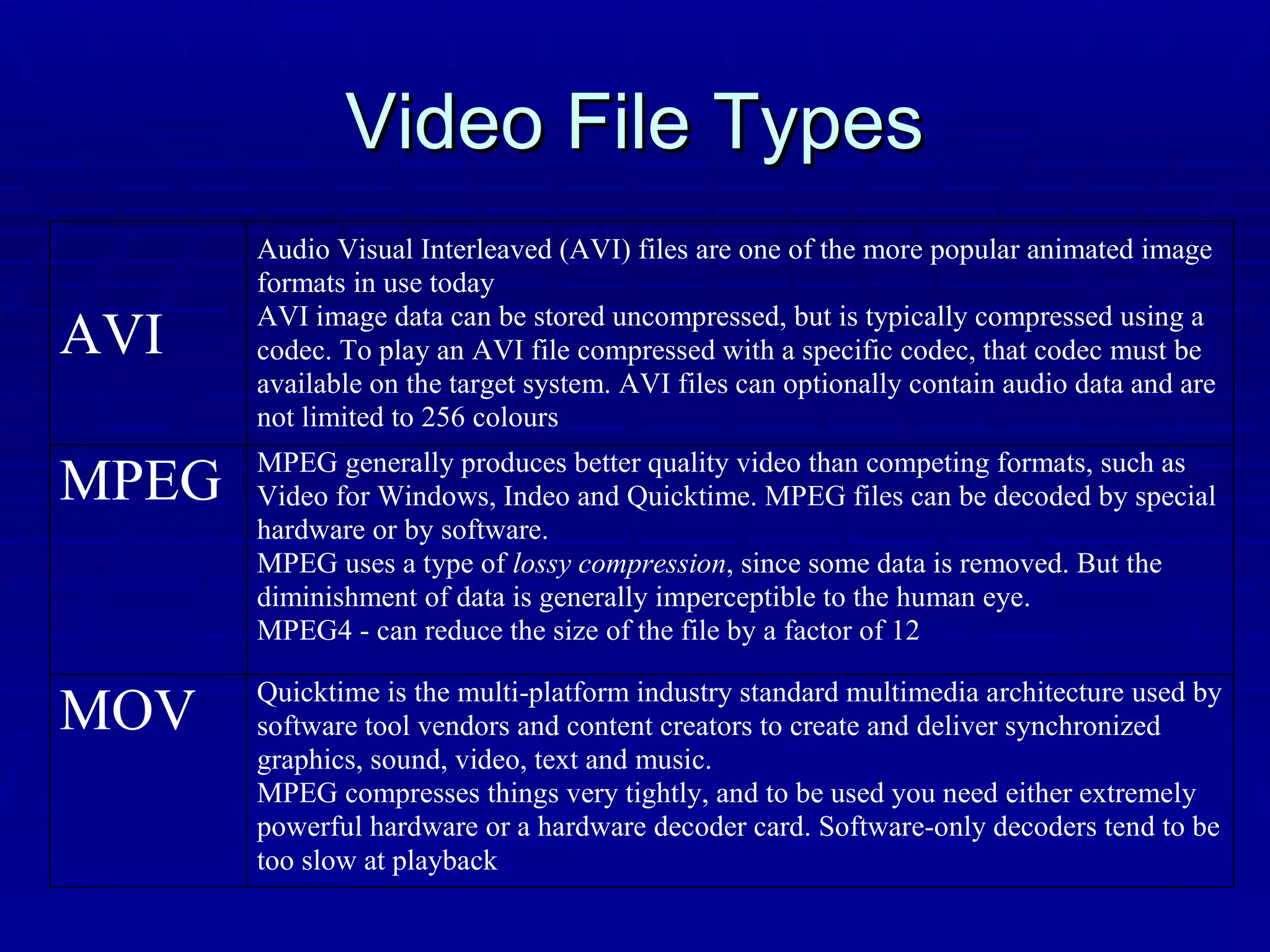 Video File Types 