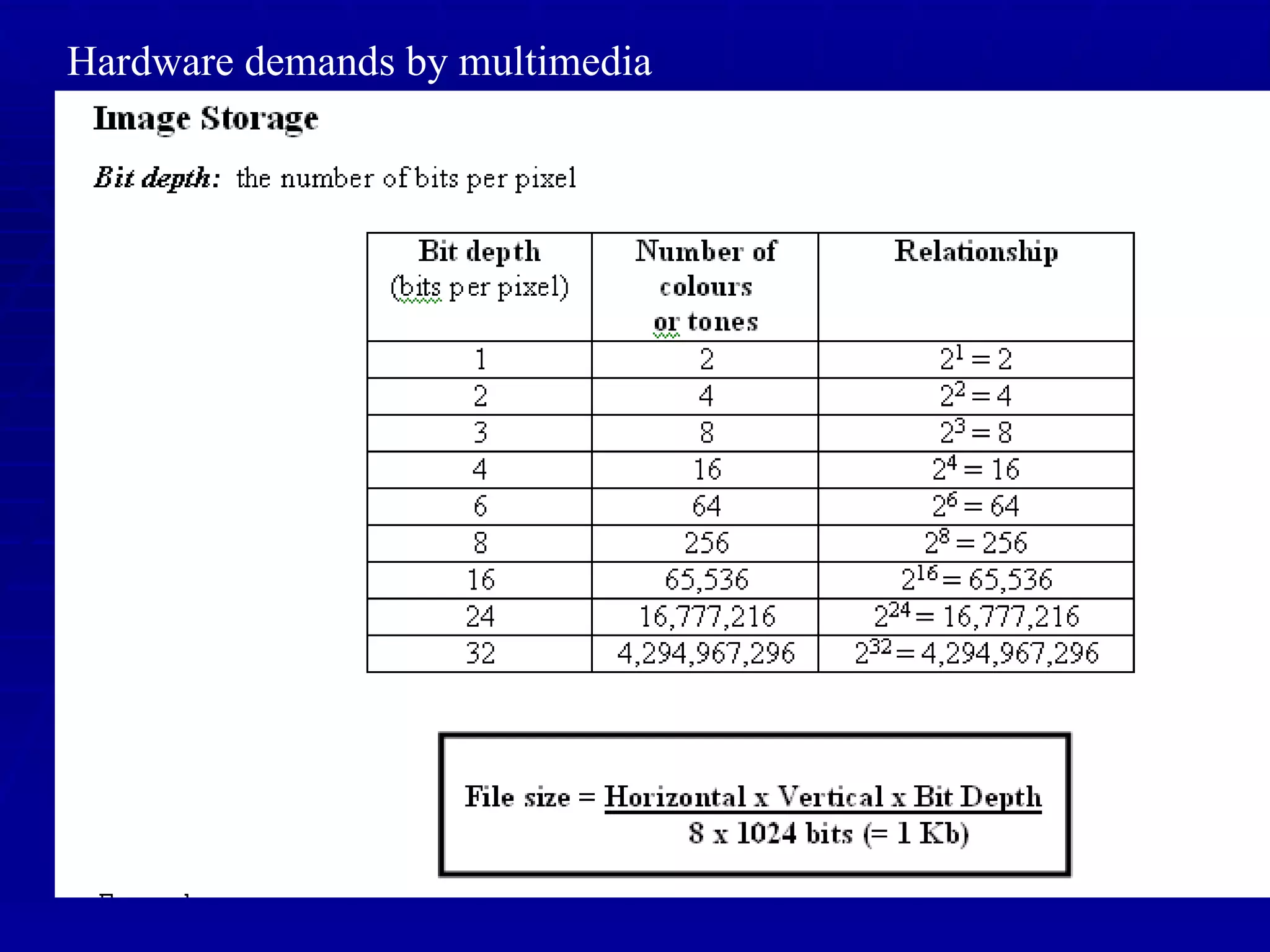 Hardware demands by multimedia 