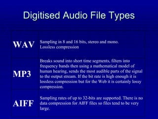 Digitised Audio File Types 