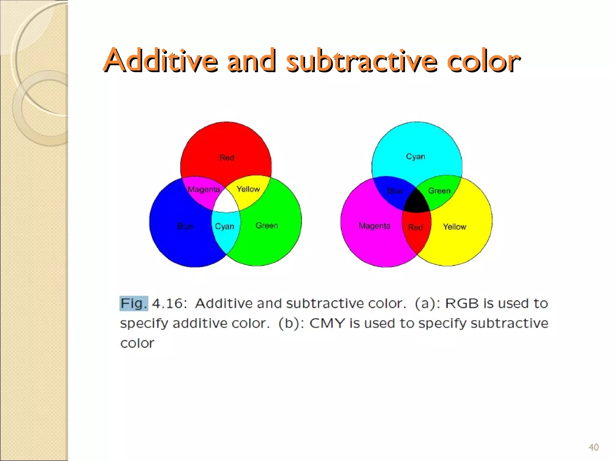 Additive and subtractive colorAdditive and subtractive color
40
 