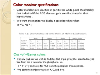 Multimedia color in image and video | PPT