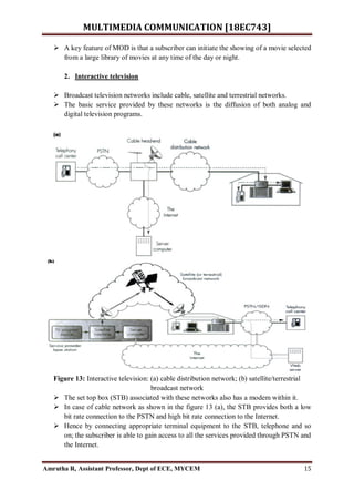Multimedia Communication Module 1.pdf