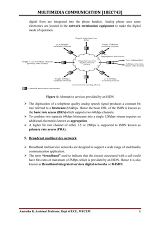 Multimedia Communication Module 1.pdf