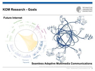 Multimedia Communications Lab (KOM) - TU Darmstadt - Research Overview ...