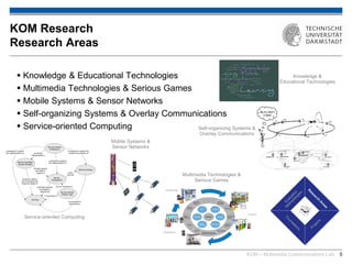 Multimedia Communications Lab (KOM) - TU Darmstadt - Research Overview ...