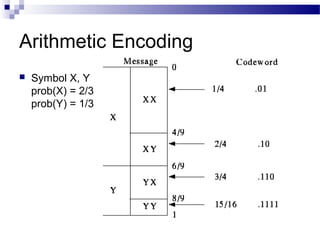 Arithmetic Encoding
 Symbol X, Y
prob(X) = 2/3
prob(Y) = 1/3
 