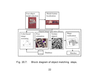 Fig. 20.7: Block diagram of object matching steps.
22
 