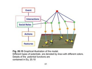 41
Fig. 20.15 Graphical illustration of the model.
Different types of potentials are denoted by lines with different colors.
Details of the potential functions are
contained in Eq. 20.10
 