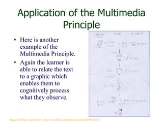Here is another example of the Multimedia Principle. Again the learner is able to relate the text to a graphic which enables them to cognitively process what they observe. Application of the Multimedia Principle Image CC Omer van Cloeten  http://www.flickr.com/photos/omervk/2098163251/ 