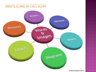 Multimedia & contiguity principles and uses | PPTX | Online Education ...
