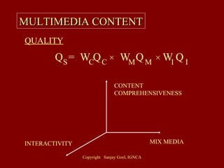 MULTIMEDIA CONTENT Q  =  W Q  W  Q  W Q S  C  C  M  M  I  I QUALITY CONTENT COMPREHENSIVENESS MIX MEDIA INTERACTIVITY + + 