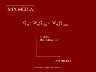 MIX MEDIA Q  =  W  Q  W  Q M  MI  MI  MA  MA MEDIA INTEGRATION AESTHETICS + 