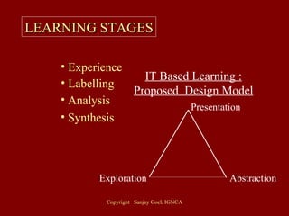 LEARNING STAGES Experience Labelling Analysis Synthesis Presentation Abstraction Exploration IT Based Learning : Proposed  Design Model 