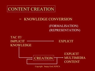 CONTENT CREATION =  KNOWLEDGE CONVERSION (FORMALISATION) (REPRESENTATION) TAC IT/ IMPLICIT KNOWLEDGE EXPLICIT CREATION EXPLICIT MULTIMEDIA CONTENT 