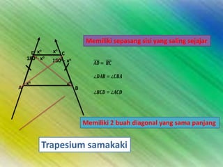 Memiliki sepasang sisi yang saling sejajar
o
D x
180o- xo

A

xo

xo C
180o - xo

xo

B

Memiliki 2 buah diagonal yang sama panjang

Trapesium samakaki

 